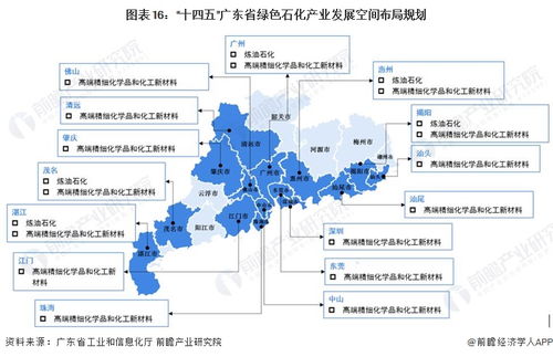 重磅 2022年广东省绿色石化产业链全景图谱 附产业政策 产业链现状图谱 产业资源空间布局 产业链发展规划